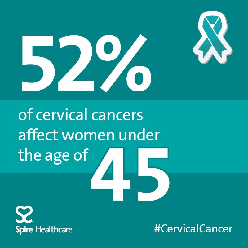 Cervical cancer awareness week 2019