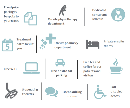 Facilities at Spire Methley Park infographic