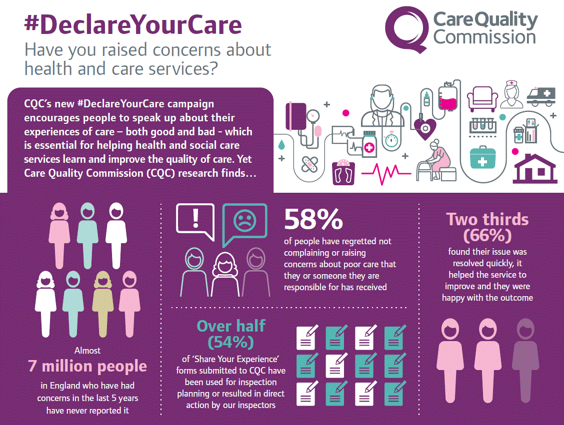 CQC Declare your care campaign